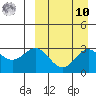 Shemya Island tide chart for Saturday, September 10, 2022