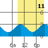 Shemya Island tide chart for Sunday, September 11, 2022
