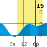 Shemya Island tide chart for Thursday, September 15, 2022