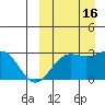 Shemya Island tide chart for Friday, September 16, 2022