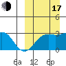 Shemya Island tide chart for Saturday, September 17, 2022