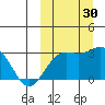 Shemya Island tide chart for Friday, September 30, 2022
