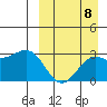 Shemya Island tide chart for Thursday, September 8, 2022