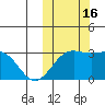 Shemya Island tide chart for Sunday, October 16, 2022
