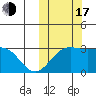 Shemya Island tide chart for Monday, October 17, 2022