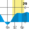 Shemya Island tide chart for Saturday, October 29, 2022