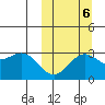 Shemya Island tide chart for Thursday, October 6, 2022