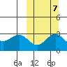 Shemya Island tide chart for Friday, October 7, 2022
