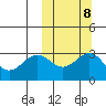 Shemya Island tide chart for Saturday, October 8, 2022