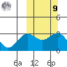 Shemya Island tide chart for Sunday, October 9, 2022