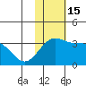 Shemya Island tide chart for Tuesday, November 15, 2022