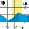 Shemya Island tide chart for Wednesday, November 16, 2022