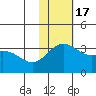 Shemya Island tide chart for Thursday, November 17, 2022