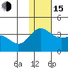 Shemya Island tide chart for Thursday, December 15, 2022
