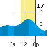Shemya Island tide chart for Saturday, December 17, 2022