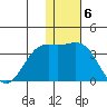 Shemya Island tide chart for Tuesday, December 6, 2022