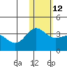 Shemya Island tide chart for Thursday, January 12, 2023