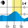 Shemya Island tide chart for Saturday, January 14, 2023