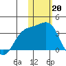 Shemya Island tide chart for Friday, January 20, 2023