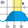 Shemya Island tide chart for Friday, January 6, 2023