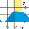 Shemya Island tide chart for Saturday, January 7, 2023