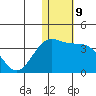 Shemya Island tide chart for Monday, January 9, 2023