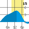Shemya Island tide chart for Wednesday, February 15, 2023