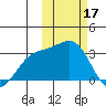 Shemya Island tide chart for Friday, February 17, 2023