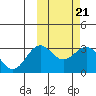 Shemya Island tide chart for Tuesday, February 21, 2023