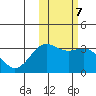 Shemya Island tide chart for Tuesday, February 7, 2023