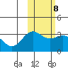 Shemya Island tide chart for Wednesday, February 8, 2023
