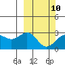 Shemya Island tide chart for Friday, March 10, 2023