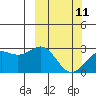 Shemya Island tide chart for Saturday, March 11, 2023