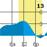 Shemya Island tide chart for Monday, March 13, 2023