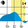 Shemya Island tide chart for Tuesday, March 14, 2023