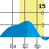 Shemya Island tide chart for Wednesday, March 15, 2023
