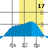 Shemya Island tide chart for Friday, March 17, 2023