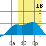 Shemya Island tide chart for Saturday, March 18, 2023