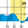 Shemya Island tide chart for Saturday, March 25, 2023