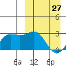 Shemya Island tide chart for Monday, March 27, 2023