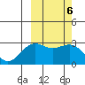 Shemya Island tide chart for Monday, March 6, 2023