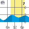 Shemya Island tide chart for Tuesday, March 7, 2023