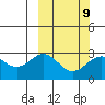 Shemya Island tide chart for Thursday, March 9, 2023