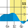 Shemya Island tide chart for Tuesday, April 11, 2023