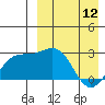 Shemya Island tide chart for Wednesday, April 12, 2023