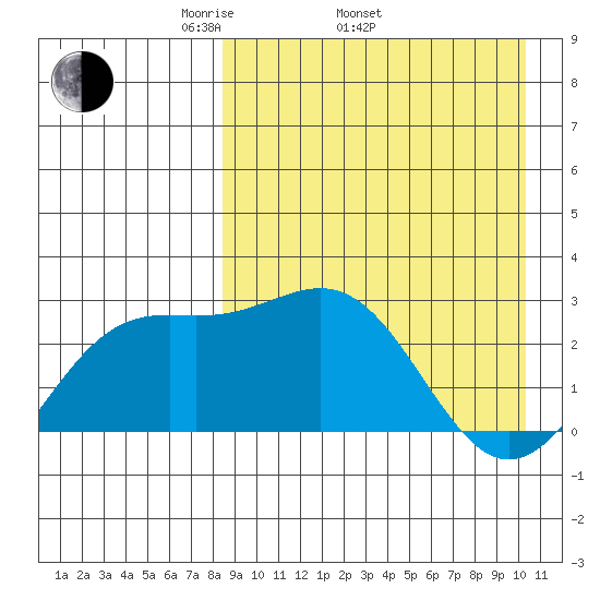 Shemya Island tide chart for Thursday, April 13, 2023