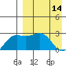 Shemya Island tide chart for Friday, April 14, 2023