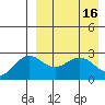 Shemya Island tide chart for Sunday, April 16, 2023