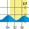 Shemya Island tide chart for Monday, April 17, 2023
