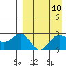 Shemya Island tide chart for Tuesday, April 18, 2023